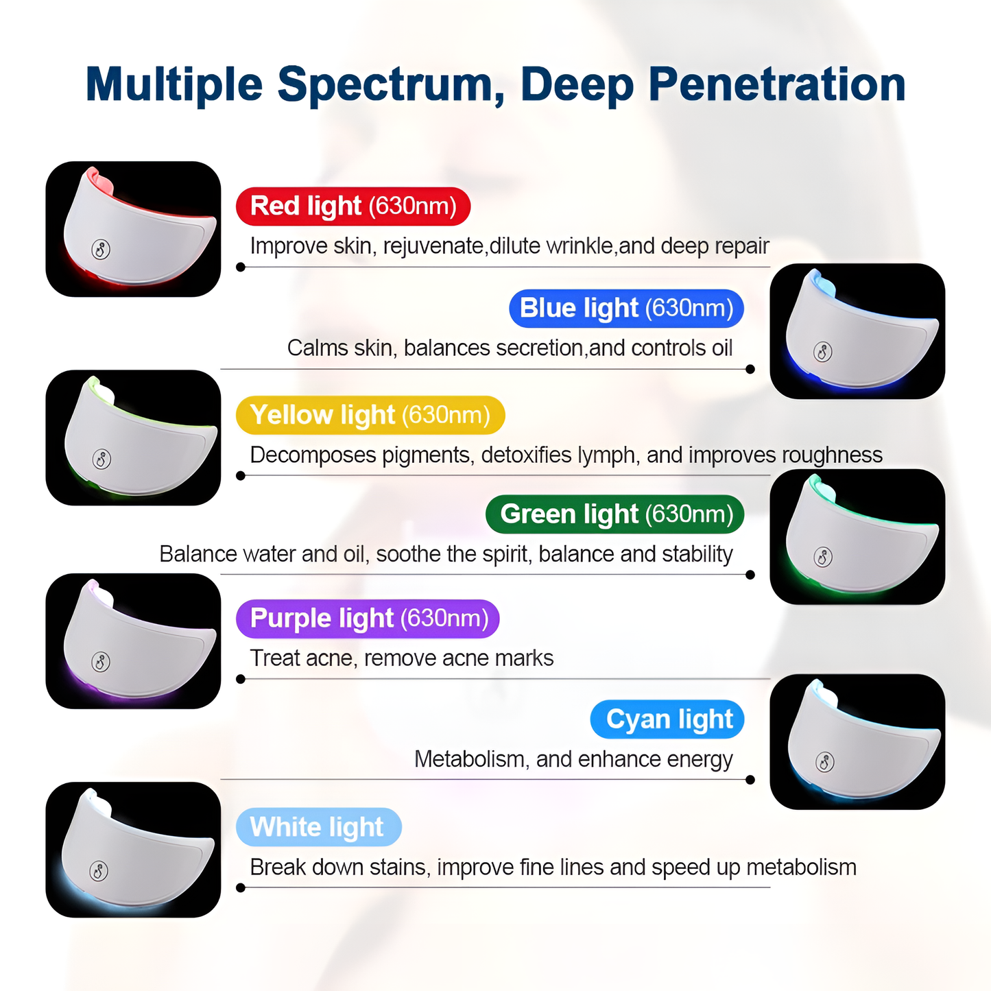 Neck LED Mask For Wrinkles